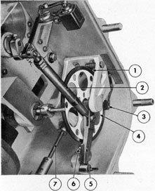 Figure 18-7. Integrator wheel control mechanism.