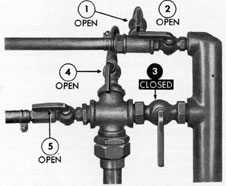Figure 20-1. Valves and vent cocks in position
to check for clogged rodmeter.