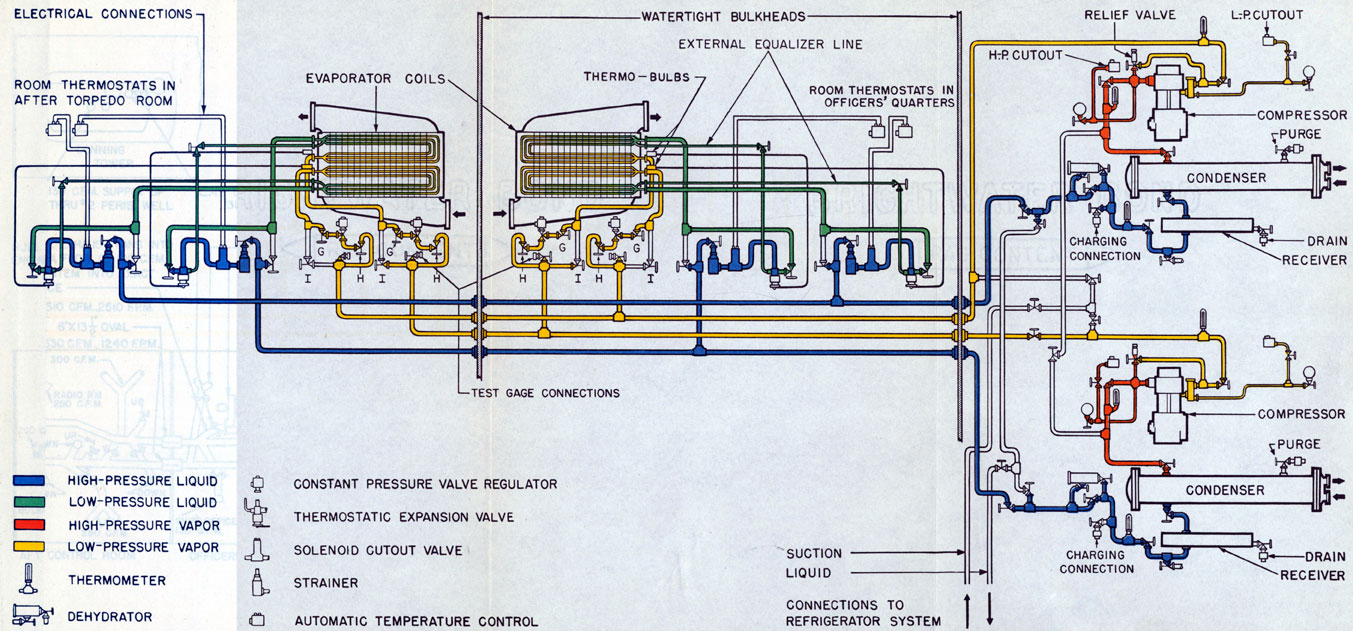 Figure 14-1. AIR-CONDITIONING PIPING DIAGRAM.