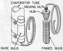 Figure 7-13. Thermo-bulbs.