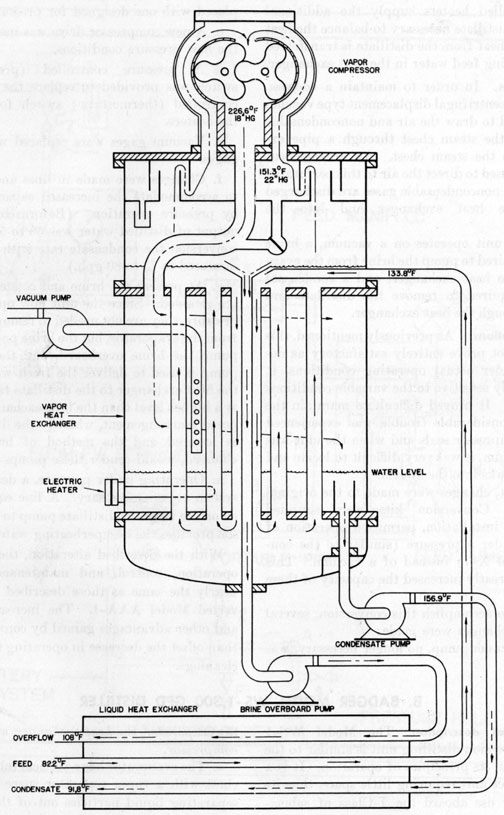 Figure 10-1. Schematic sketch vapor compression distilling unit Model V1.