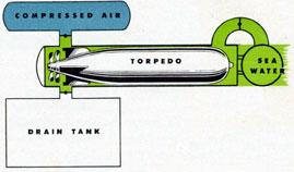 Figure 8, schematic diagram showing flooded tube with a torpedo and muzzle door open.