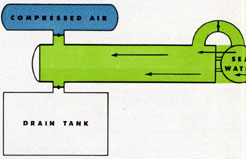Diagram of water entering tube.