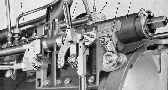 Figure 68 The breech bracket and interlocking levers,