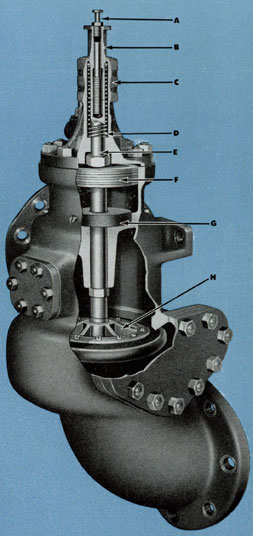 Figure 120 Interior view of poppet valve
