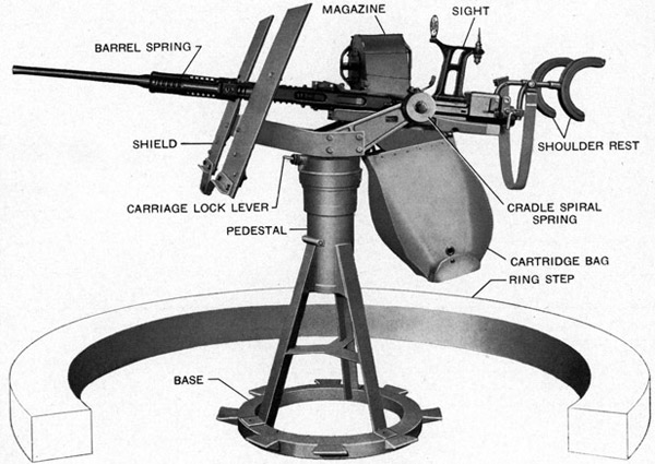 Exterior view showing general arrangement
of the 20 mm. A.A. Gun and Mount Mark 10