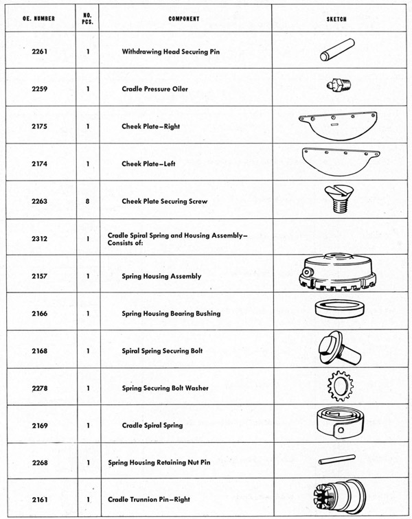 Parts list table Cradle page 170