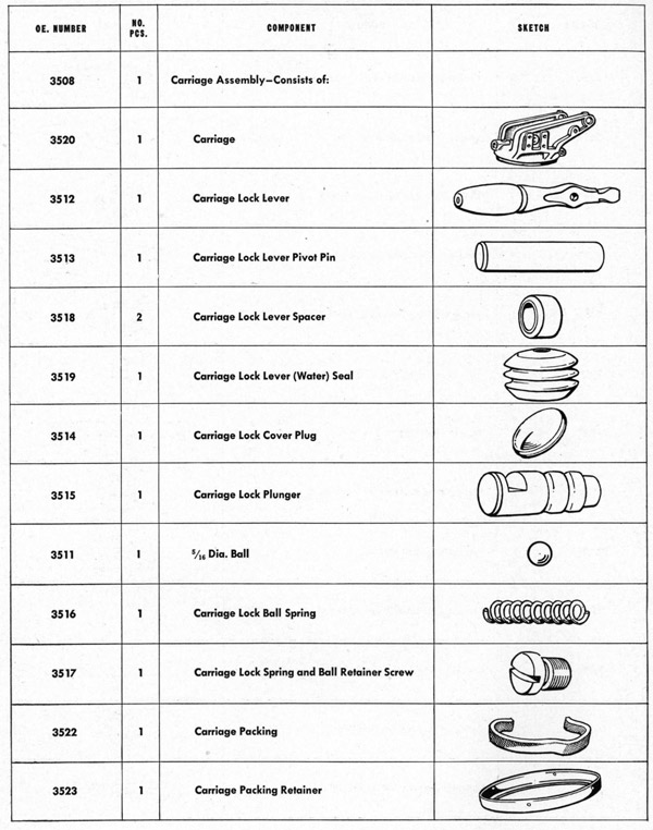 Parts list table CARRIAGE page 172