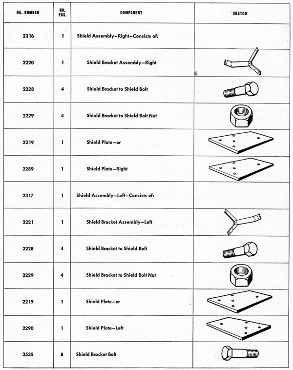 Parts list table Shield page 176