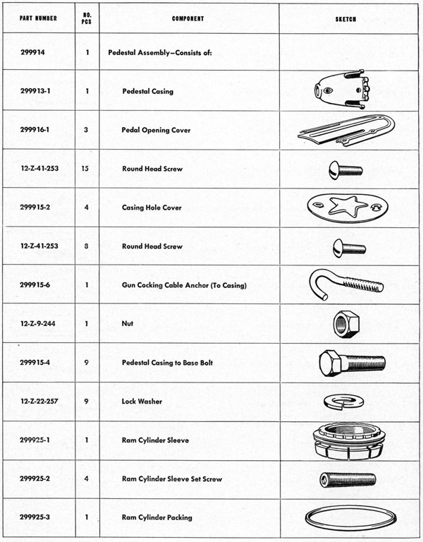 Parts list table Stand page 184