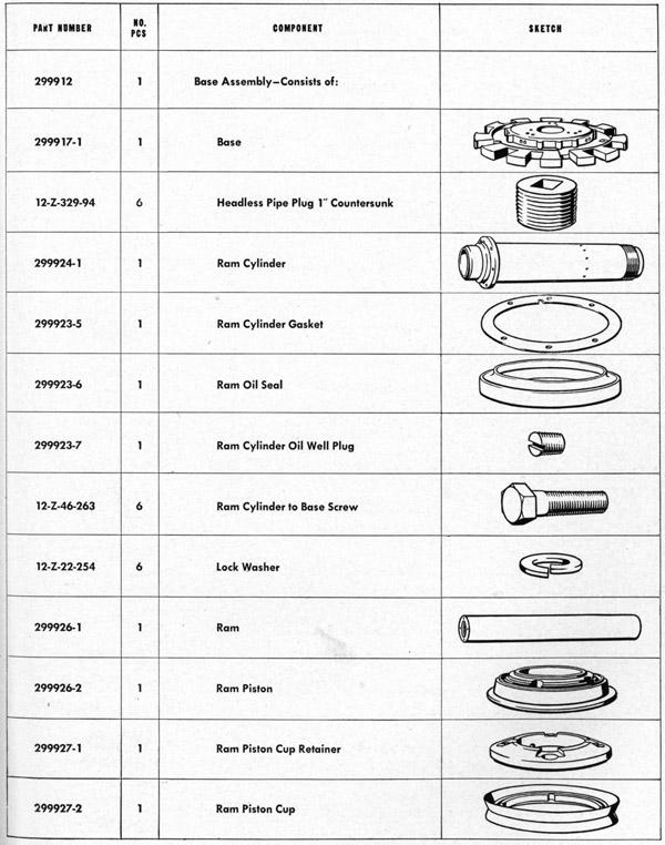 Parts list table Stand page 185