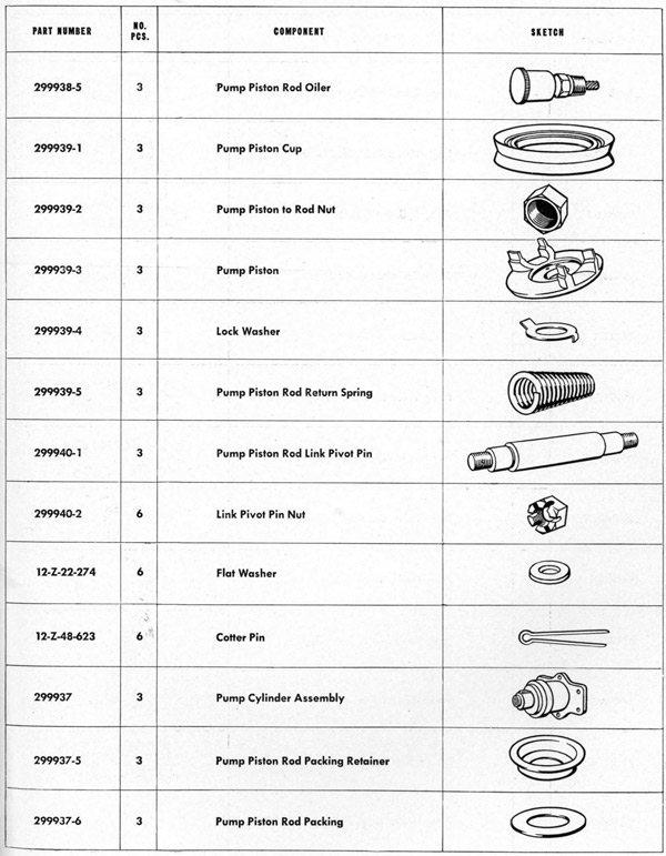 Parts list table Stand page 189