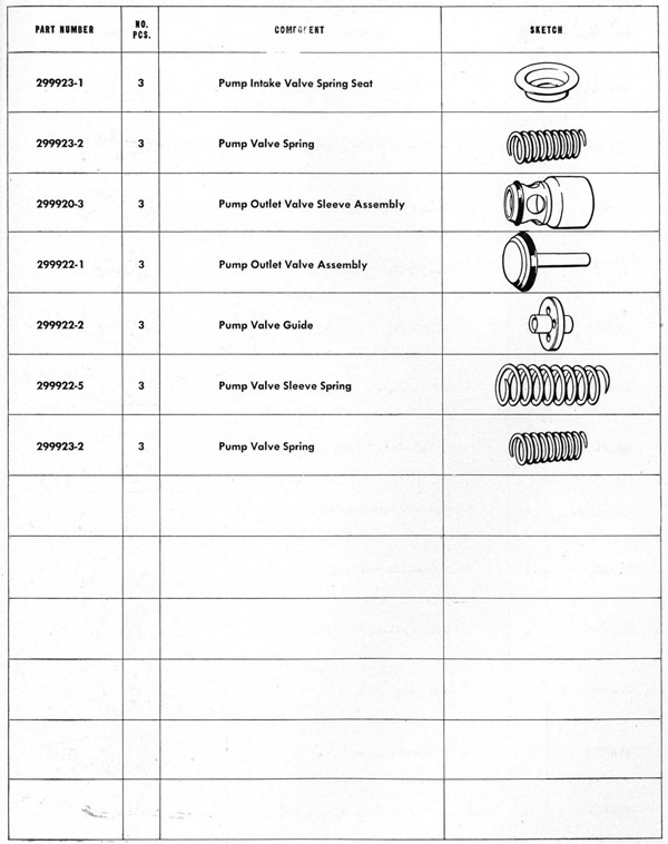 Parts list table Stand page 191