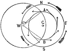 Circular storm diagram.