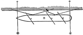Ship moored with springs to shore and offshore breast lines.