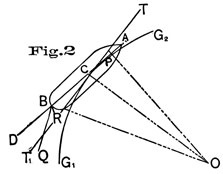 Fig 2, drift angle.