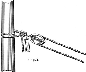 Fig 1, Tail block made fast to mast.