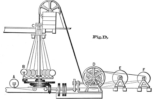 Fig D. View of the rope machine.