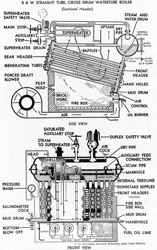 steam boiler parts pdf