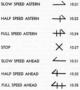 Slow speed astern
Half speed astern
Full speed astern
Stop
Slow speed ahead
Half speed ahead
Full speed ahead