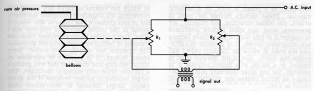 Figure 10A2.-Air speed transducer.