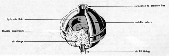Figure 5I7.-Diaphragm-type accumulator.