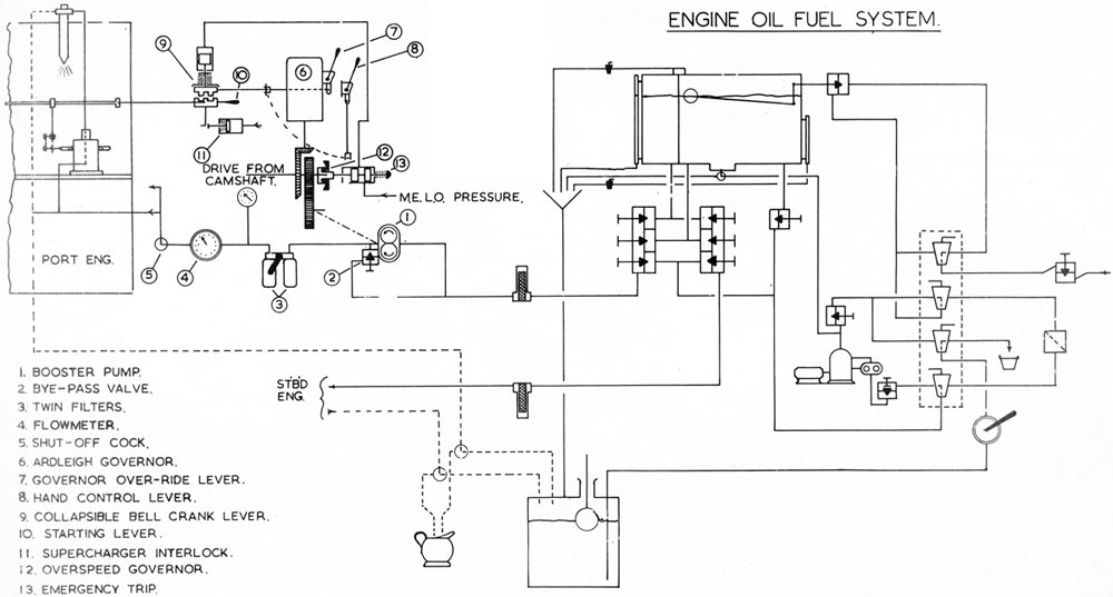 Engine Oil Fuel System Diagram