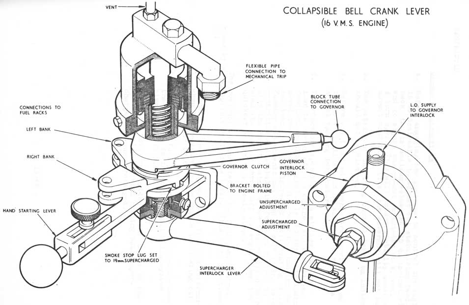 Collapsible Bell Crank Lever
(16 V.M.S. Engine)