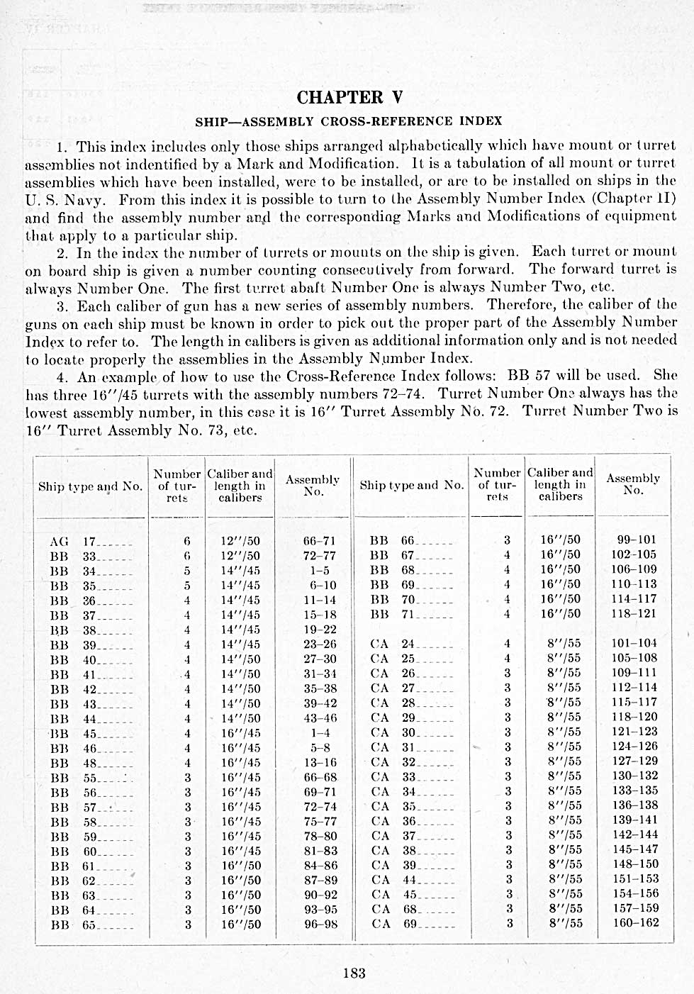 CHAPTER V
SHIP-ASSEMBLY CROSS-REFERENCE INDEX
1. This index includes only those ships arranged alphabetically which have mount or turret assemblies not identified by a Mark and Modification. It is a tabulation of all mount or turret assemblies which have been installed, were to be installed, or are to be installed on ships in the U. S. Navy. From this index it is possible to turn to the Assembly Number Index (Chapter 1I) and find the assembly number and the corresponding Marks and Modifications of equipment that apply to a particular ship.
2. In the index the number of turrets or mounts on the ship is given. Each turret or mount on board ship is given a number counting consecutively from forward. The forward turret is always Number One. The first turret abaft Number One is always Number Two, etc.
3. Each caliber of gun has a new series of assembly numbers. Therefore, the caliber of the guns on each ship must be known in order to pick out the proper part of the Assembly N umber Index to refer to. The length in calibers is given as additional information only and is not needed to locate properly the assemblies in the Assembly Number Index.
4. An example of how to use the Cross-Reference Index follows: BB 57 will be used. She has three 16 inch/45 turrets with the assembly numbers 72-74. Turret Number One always has the lowest assembly number, in this case it is 16 inch Turret Assembly No. 72. Turret Number Two is 16 inch Turret Assembly No. 73, etc.
