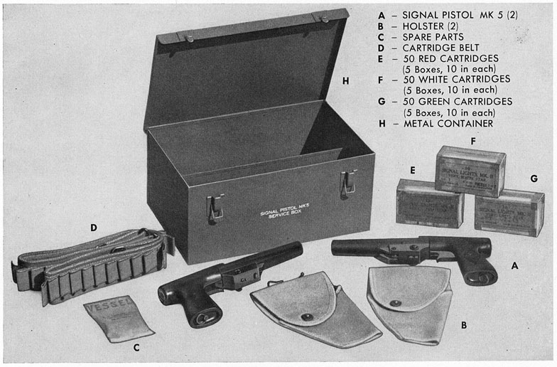 Figure 14.-Signal Pistorl Mk 5 (Service Box)