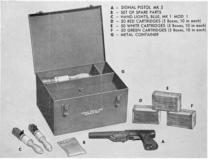Figure 15.-Signal Pistol Mk 5 (Reserve Box)