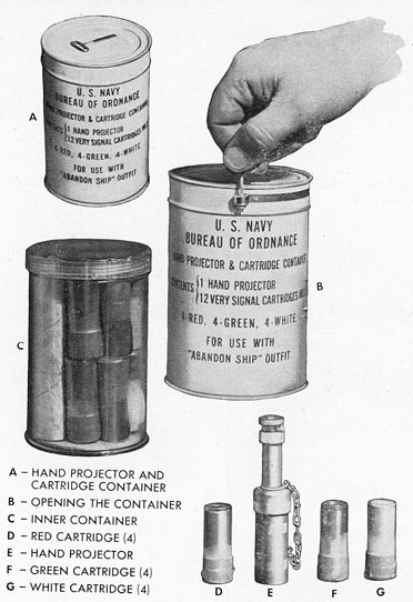 Figure 16.-Pyrotechnic Kit Used with 'Abandon Ship' Outfit