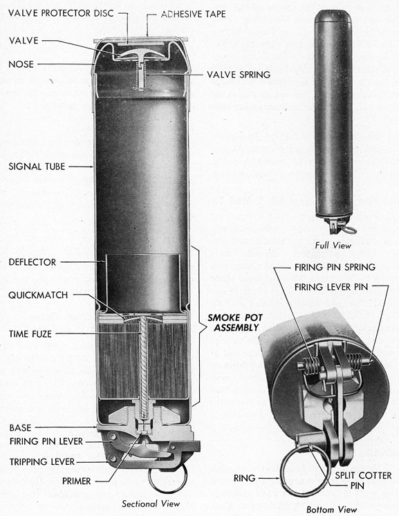 Figure 34.-Submarine Float Signal Mk 1 Mod 1
