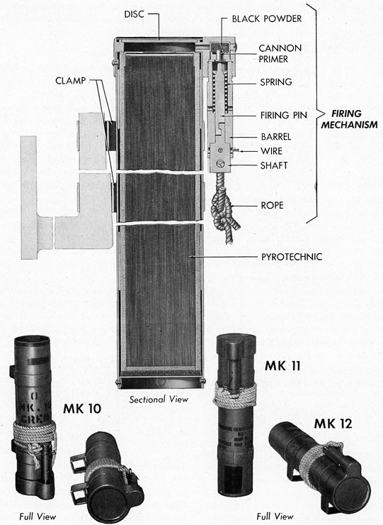 Figure 35.-Submarine Identification Flare Mks 10, 11, and 12, and Mods