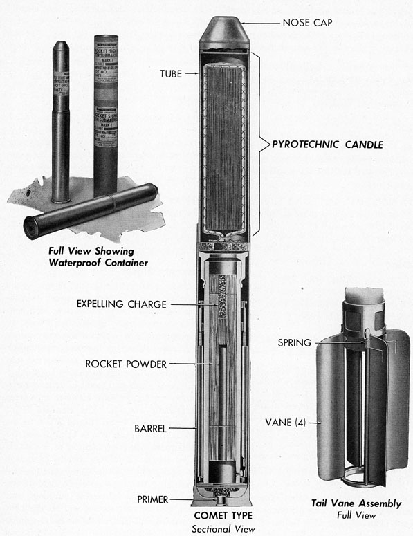 Figure 36.-Pistol Rocket Signal Mk 1, Comet