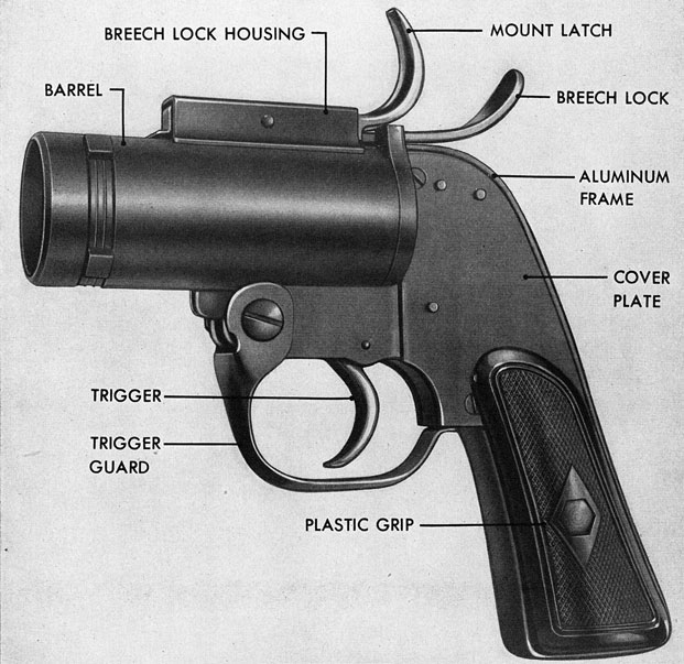 Figure 43.-Pyrotechnic Pistol AN-M8