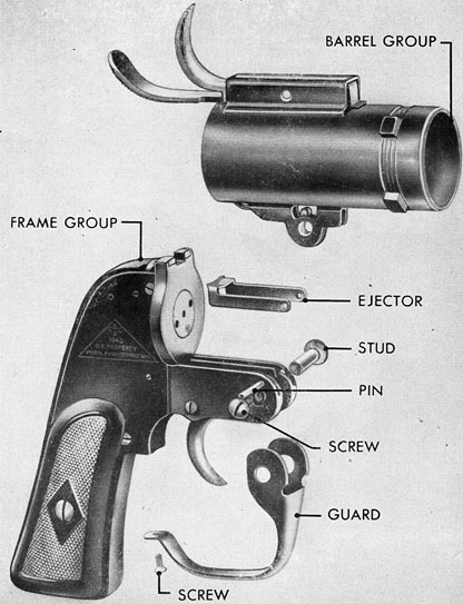 Figure 44.-Pyrotechnic Pistol AN-MB