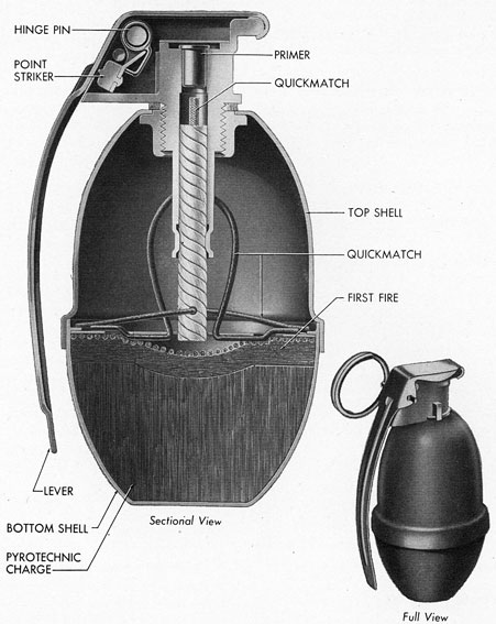 Figure 56.-Hand Illuminating Grenade Mk 1