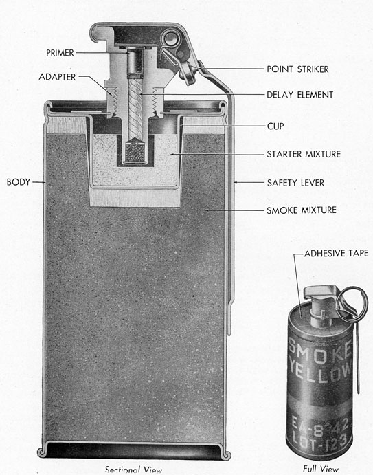 Figure 58.-Smoke Grenade (HC) AN M8 and M18