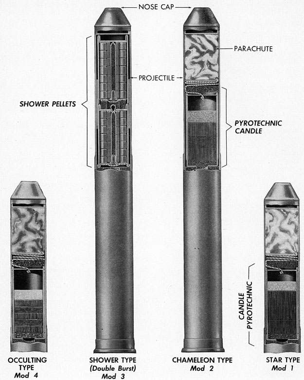 Figure 62.-Pistol Rocket Signal Mk 1