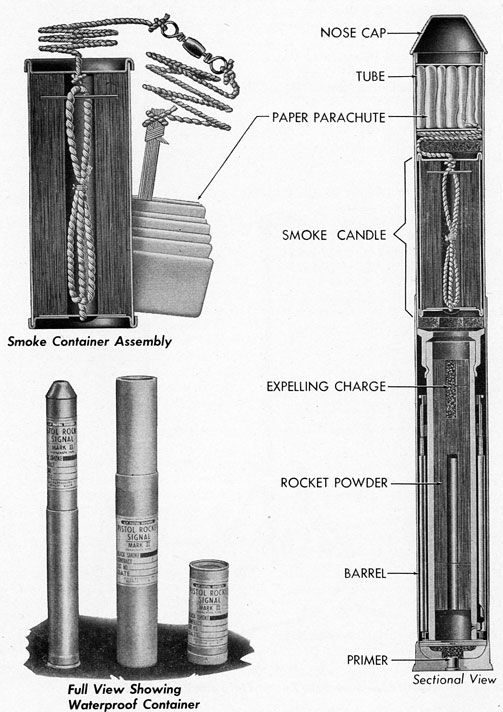 Figure 63.-Pistol Rocket Signal Mk 2