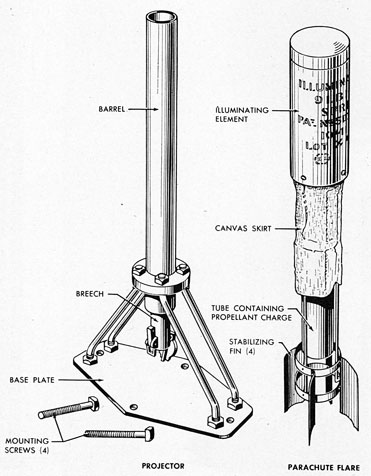 Figure 64.-Snowflake Rocket Flare and Projector (British)