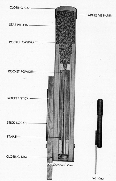 Figure 65.-Rocket, White, Marine Type, Mk 1 Mod 0