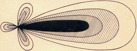 Figure 1-25. Main, minor, and back lobes. 