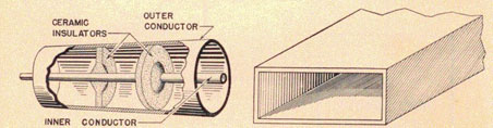 Drawing showing coaxial construction with ceramic insulators, outer and inner conductor. Also a rectangular wave guide.