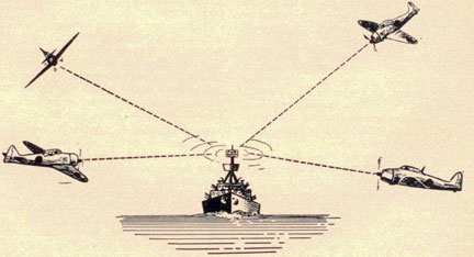 Drawing showing a ship with planes approaching from 4 directions.