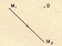 Vector diagram from M1 to M2 with point O above.