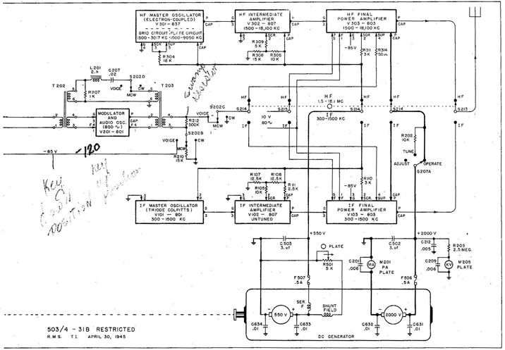 Transmitter block diagram