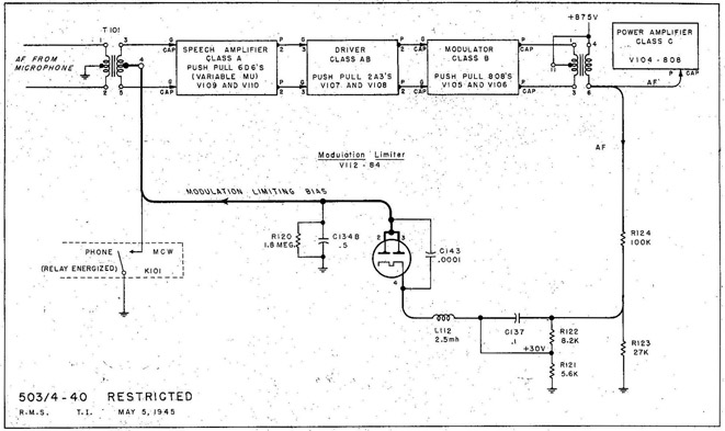 Fig. 40 TBS-6 Transmitter Modulation Limiter.