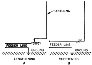 Methods of correcting the electrical length.